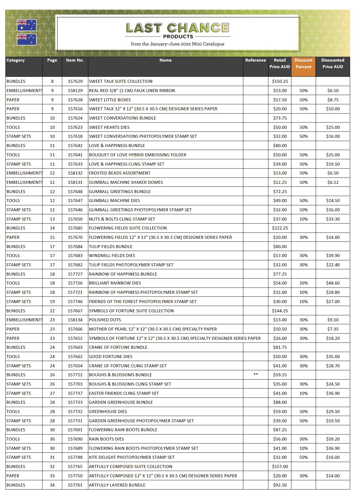 Sale list page 1