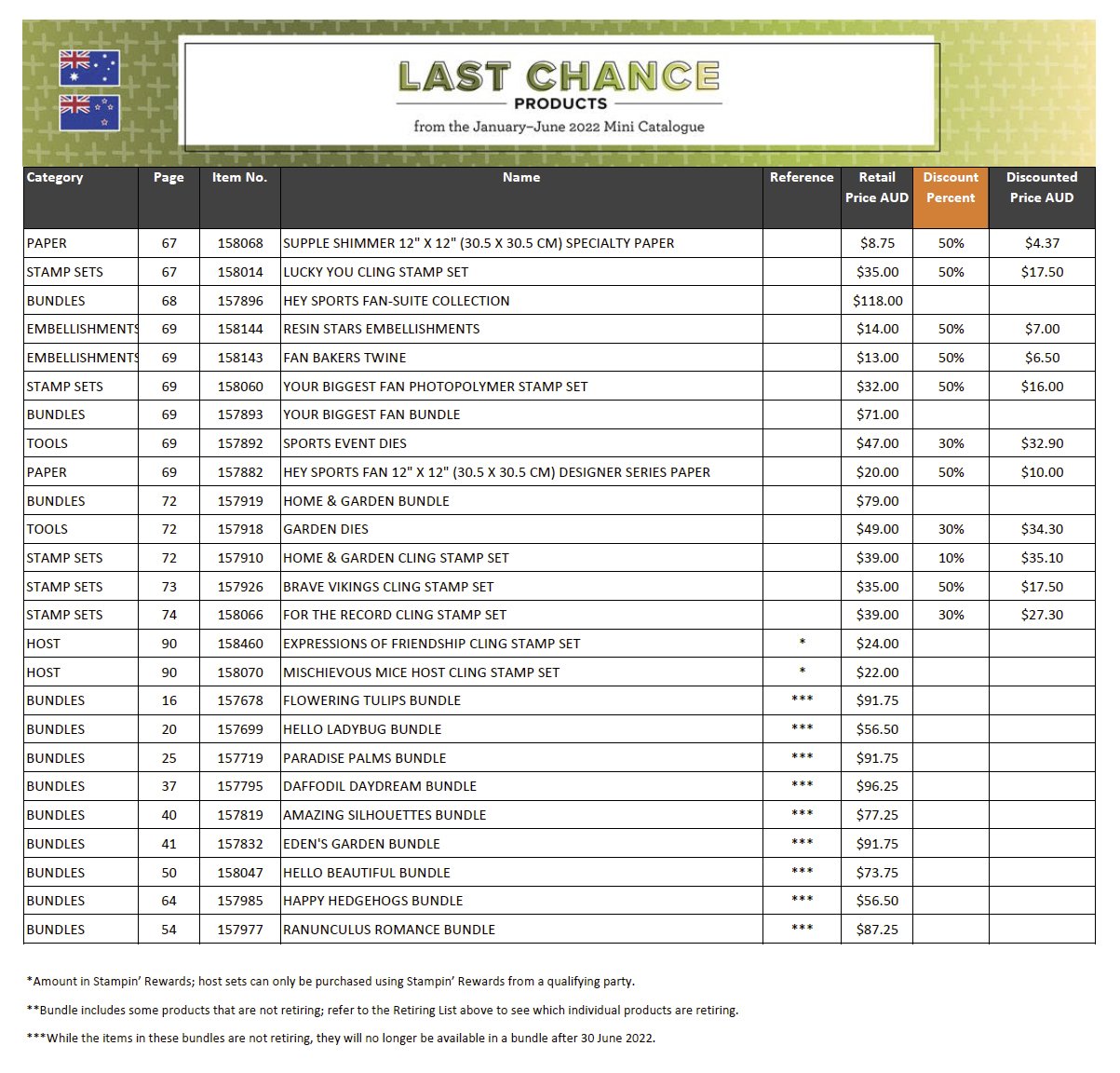 Sale list page 3